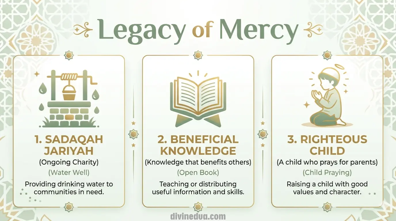 Open Quran in mosque symbolizing prayer for mercy for parents