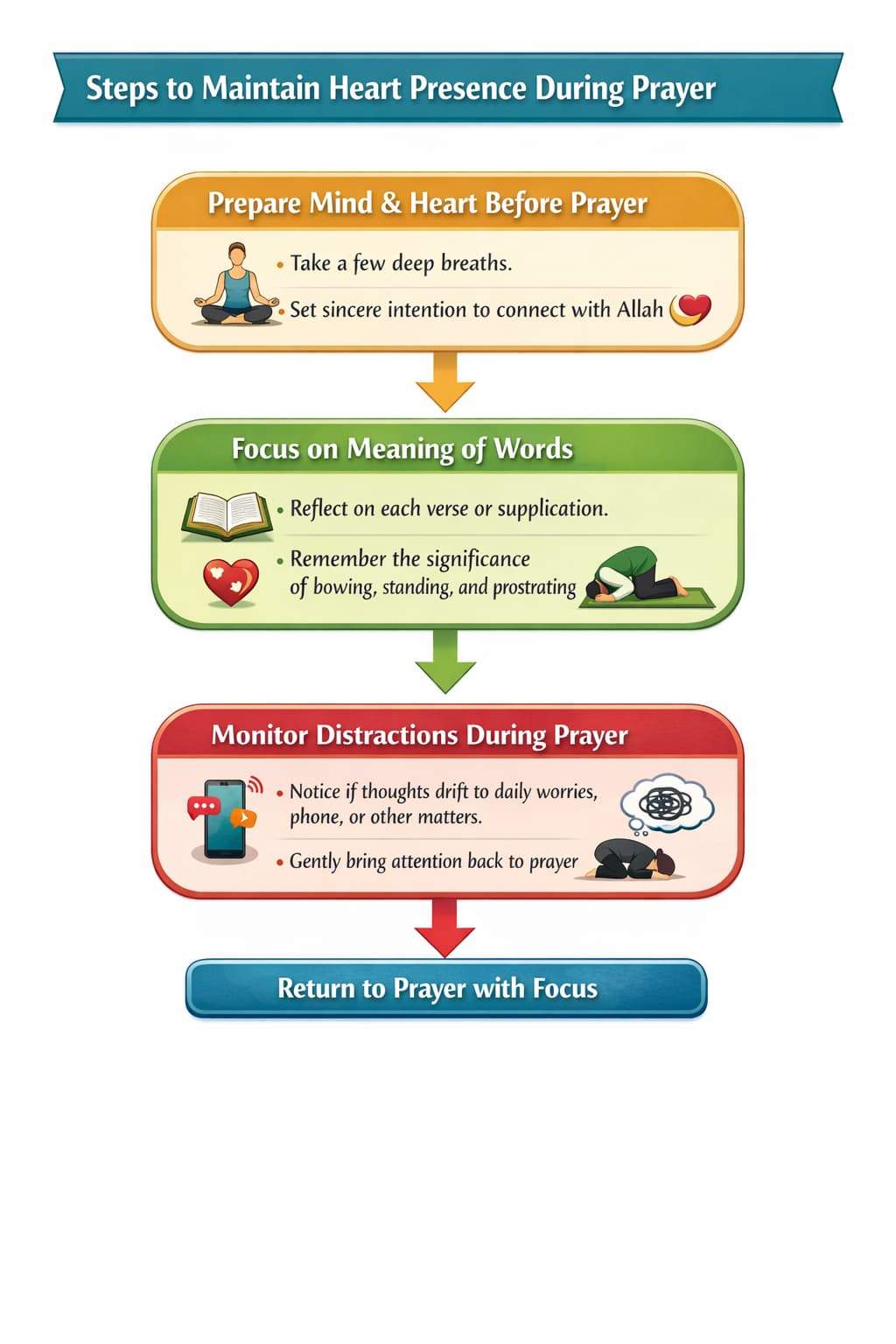 A Step-by-Step Plan for Restoring Spiritual Closeness